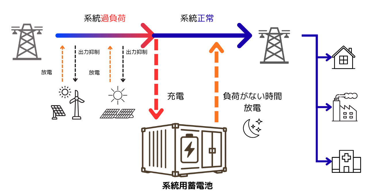 系統用蓄電池事業 - Clean Earth Design